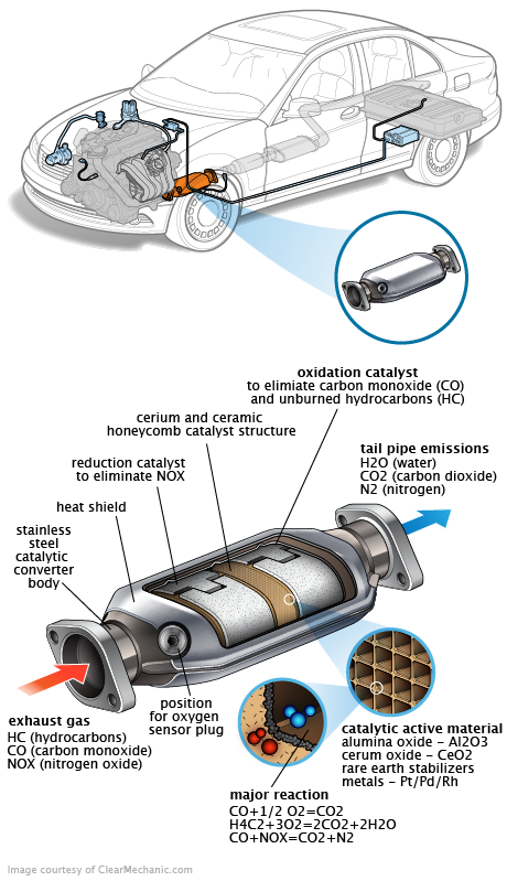 See P1DCA repair manual