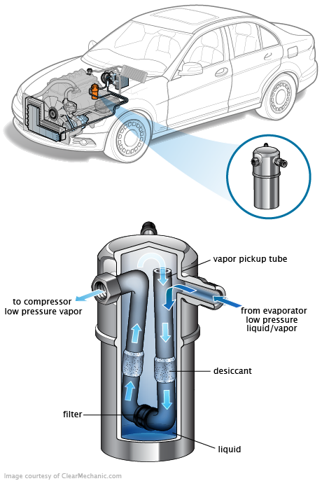 See P1DCA repair manual